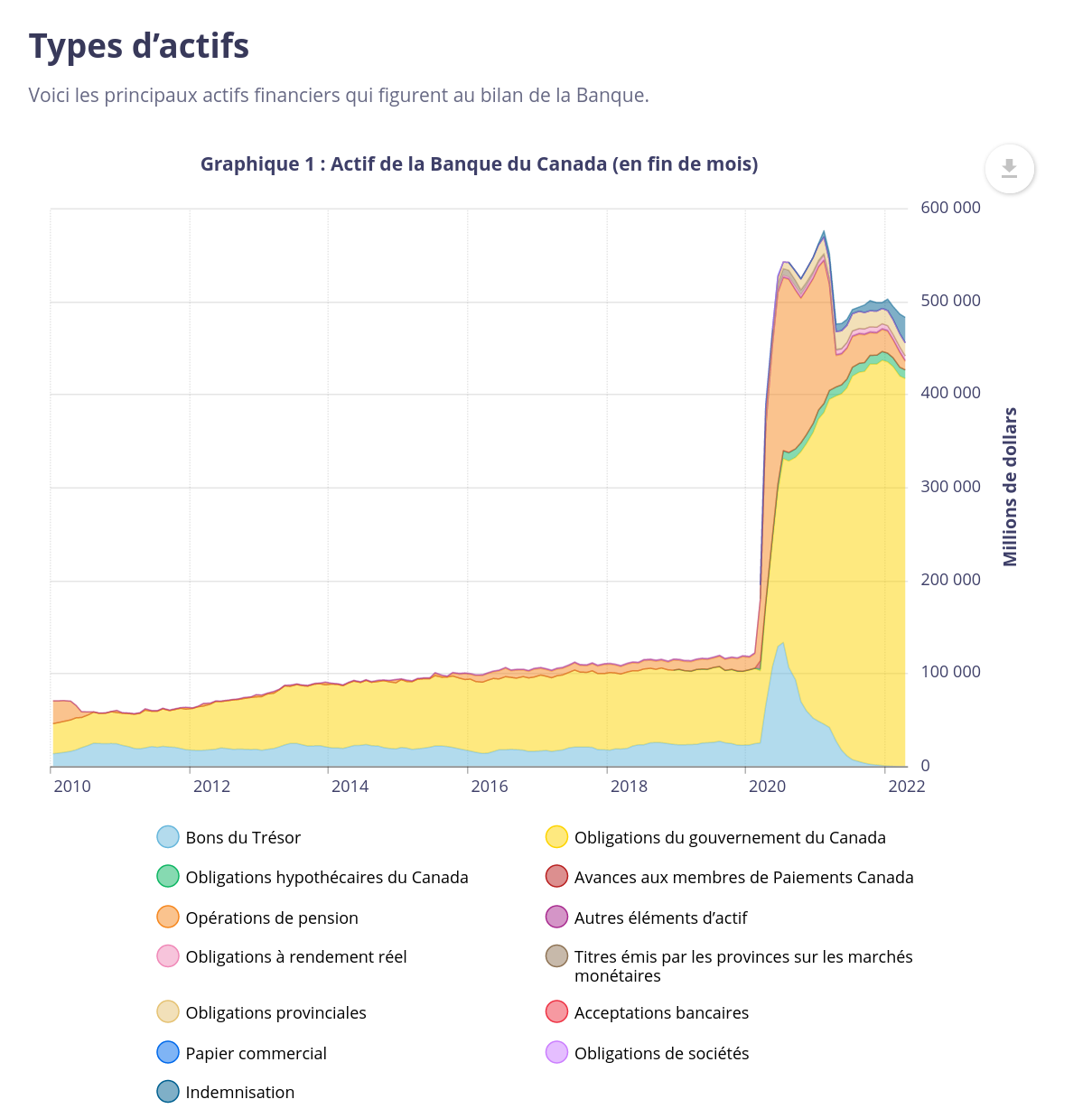 Screenshot_2022-05-24_at_08-57-42_À_propos_du_bilan_de_la_Banque_du_Canada.png